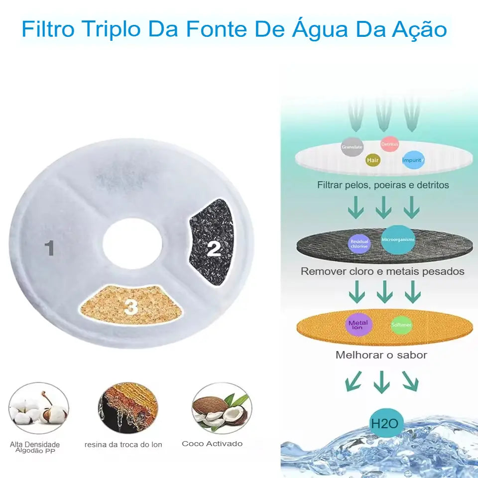 Dm Prime Fenix Loja de produtos para gato e cachorro - Fonte Para Gatos Que Simula Fluxo Natural - Fonte de Água Para Gatos filtros de água om carvão ativado.